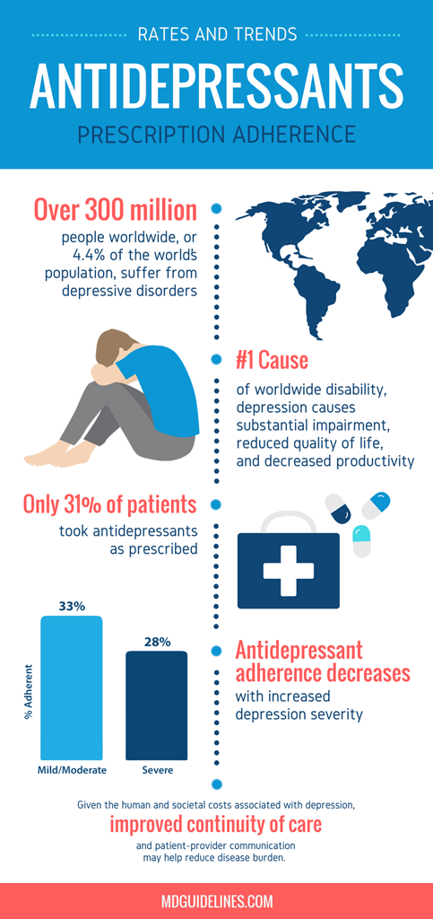 The Fdas Antidepressant Decision Will It Change Your Life - 1e2b8gd