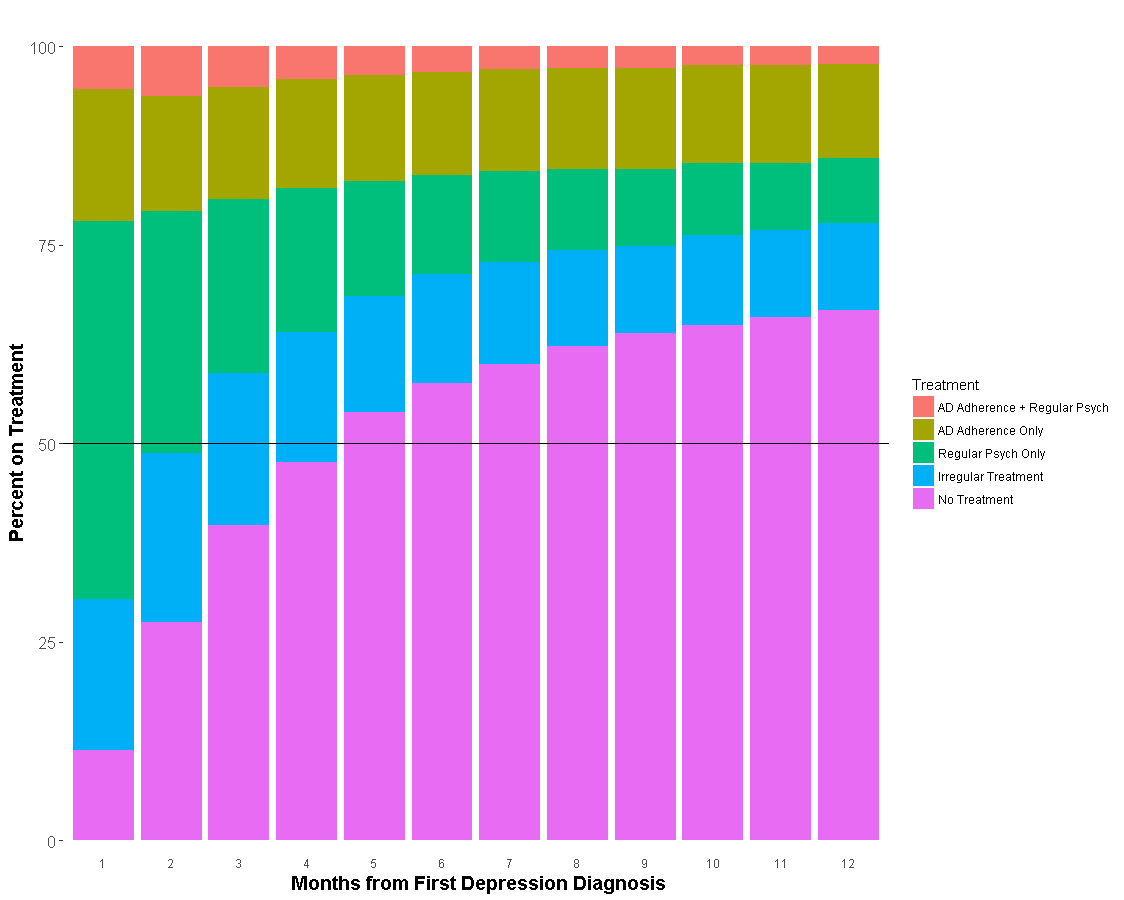 California Leave Of Absence Chart 2018