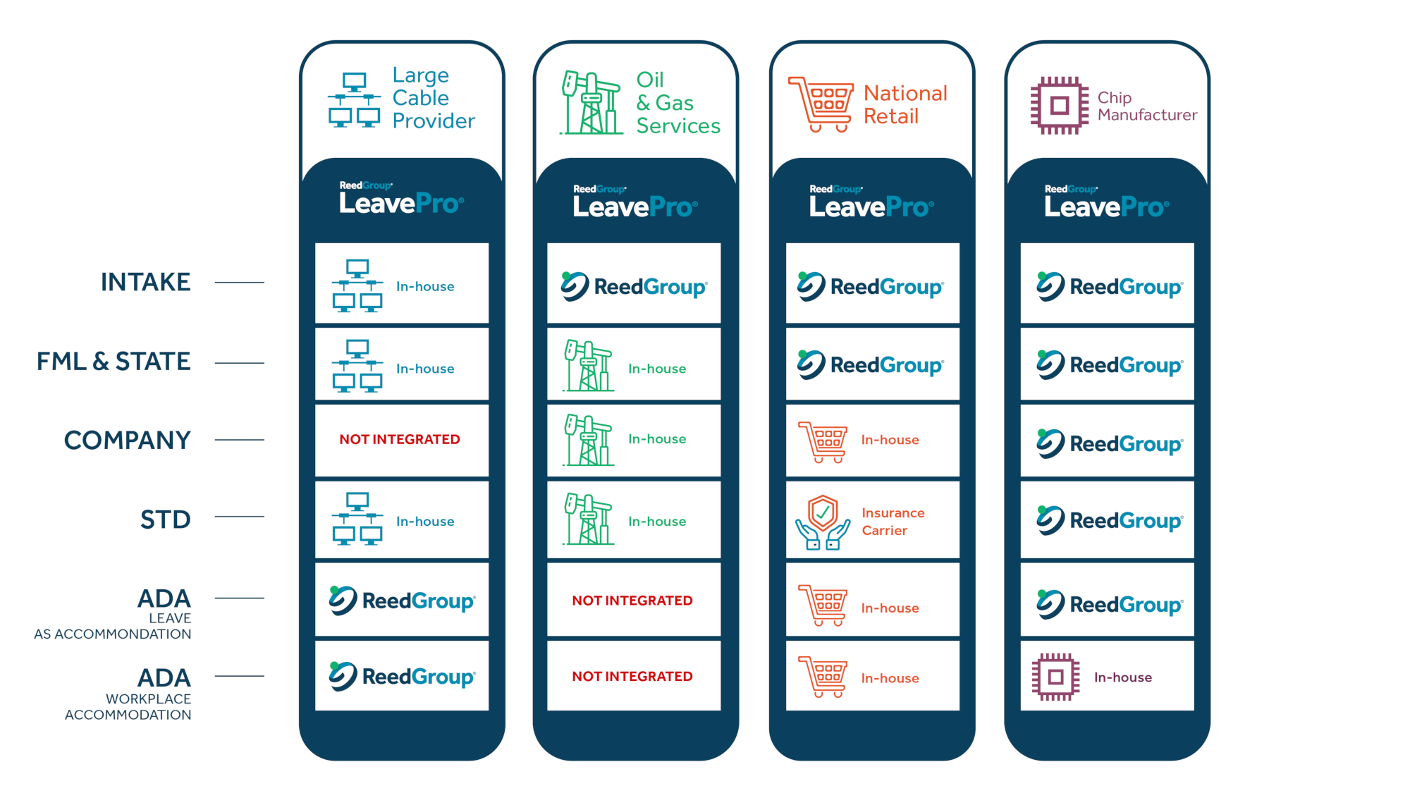 Examples of ReedGroup's co-sourcing model