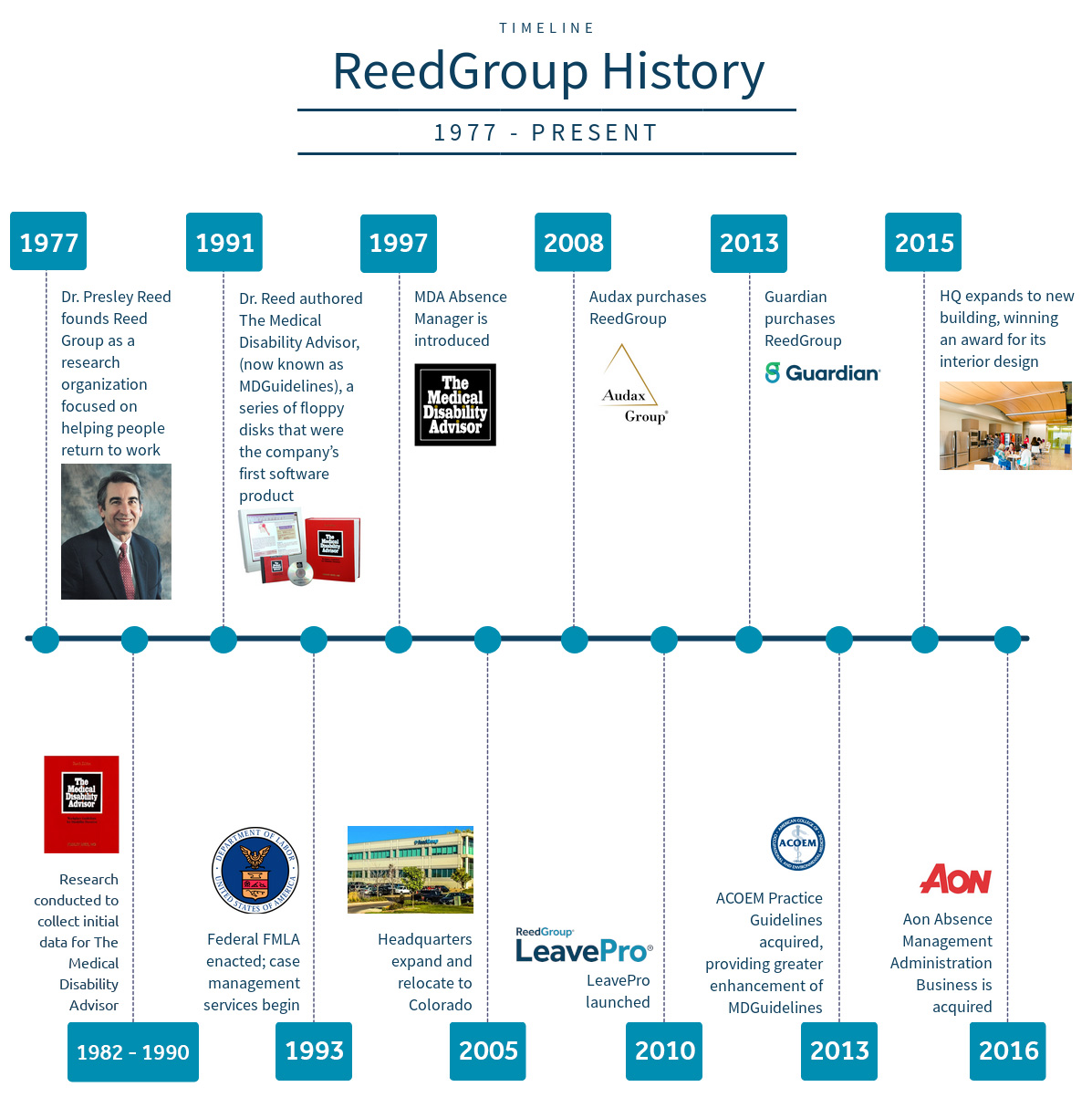 Reed Group Login Login Pages Info Reed Group Login Login Pages Info